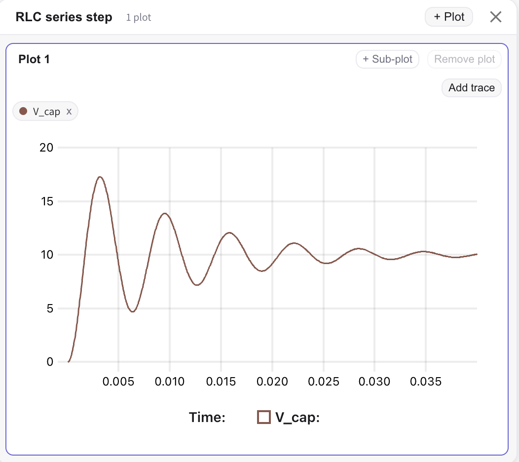 The scope panel showing recorded traces after a run.